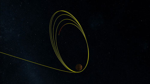 This artists concept shows MRO's path in smaller and smaller yellow ovals around Mars.