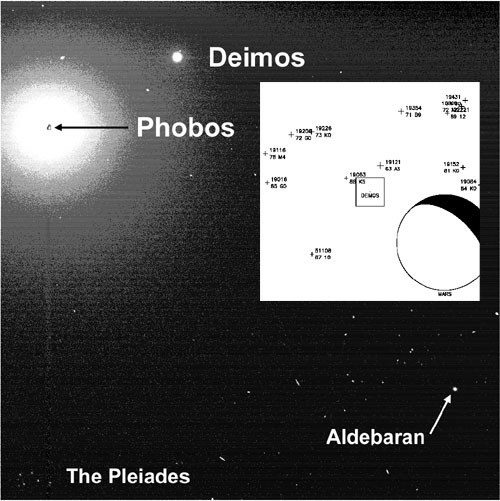 The insert in this black and white image is a drawing of a simulation of what the Mars Reconnaissance Orbiter's optical navigation camera will see when snapping pictures of the martian moons, Phobos and Deimos.  A square box roughly represents the outsides of the image.  The planet Mars is on the lower left side, half of it in shadow.  In the center of the image is the martian moon Deimos, represented by a tiny speck.  Surrounding Deimos are numbered plus signs that represent stars.  These contextual images will help navigators accurately predict the spacecraft's location before it enters the martian orbit.