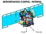 Diagram: aerobraking configuration