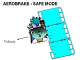 Diagram:aerobraking configuration