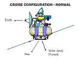 Diagram: cruise configuration