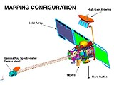 Diagram: mapping configuration