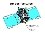 Diagram: MOI configuration