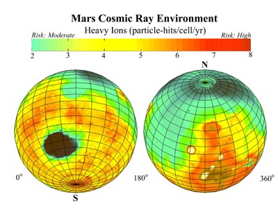 Mars Cosmic Ray Environment