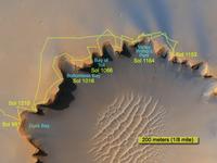 The image shows the route followed by NASA's Mars Exploration Rover Opportunity during its exploration partway around the rim of Victoria Crater.