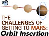 Orbit Insertion