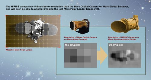 HiRISE Comparison
