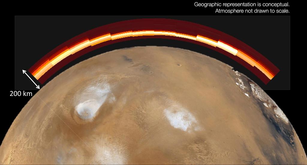 This graphic depicts what Mars' atmosphere would have looked like to a viewer with ultraviolet-seeing eyes after a meteor shower on Oct. 19, 2014. It combines an image from the Imaging Ultraviolet Spectrograph on NASA's MAVEN spacecraft with an illustration of how the atmosphere lies over Mars.