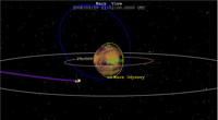 This computer-generated animation simulates the orbit insertion of the Mars Reconnaissance Orbiter (MRO) from the Mars view.