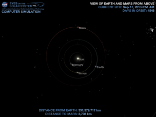 Current view of Earth and Mars from above.