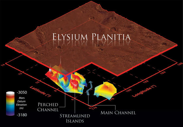 Visualization of Buried Marte Vallis Channels