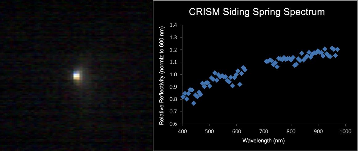 Mars-Orbiting Spectrometer Shows Dusty Comet's Spectrum