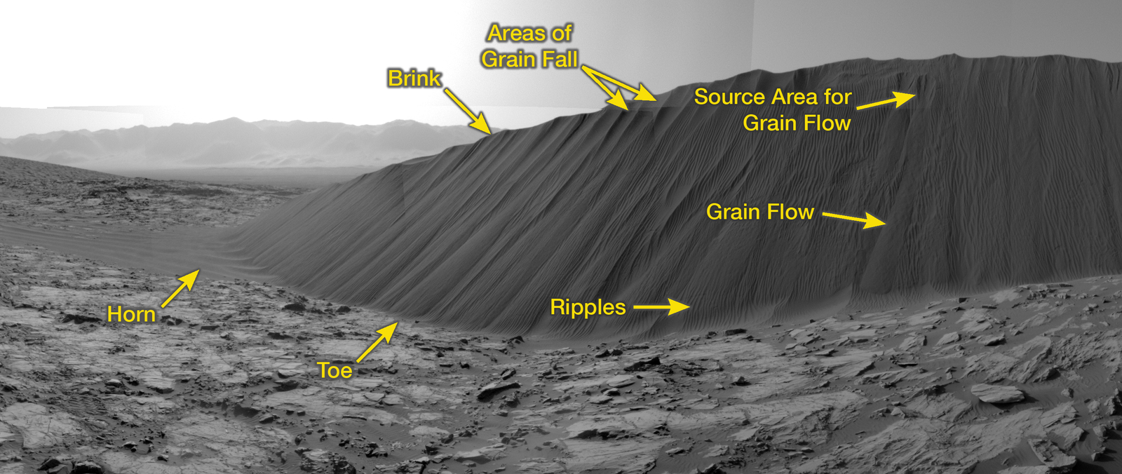 Slip face on Downwind Side of 'Namib' Sand Dune on Mars