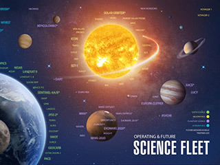 NASA Science missions circle Earth, the Sun, the Moon, Mars and many other destinations within our solar system, including spacecraft that look out even further into our universe. The Science Fleet depicts the scope of NASA's activity and how our missions have traveled throughout the solar system. 